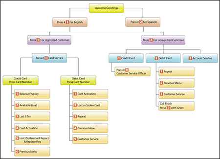 gPlex Contact Center